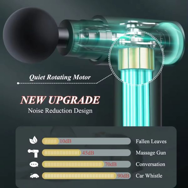 Massage Gun Deep Tissue – Handheld Muscle Massager with 4 Heads | Quiet & Powerful Pain Relief Tool